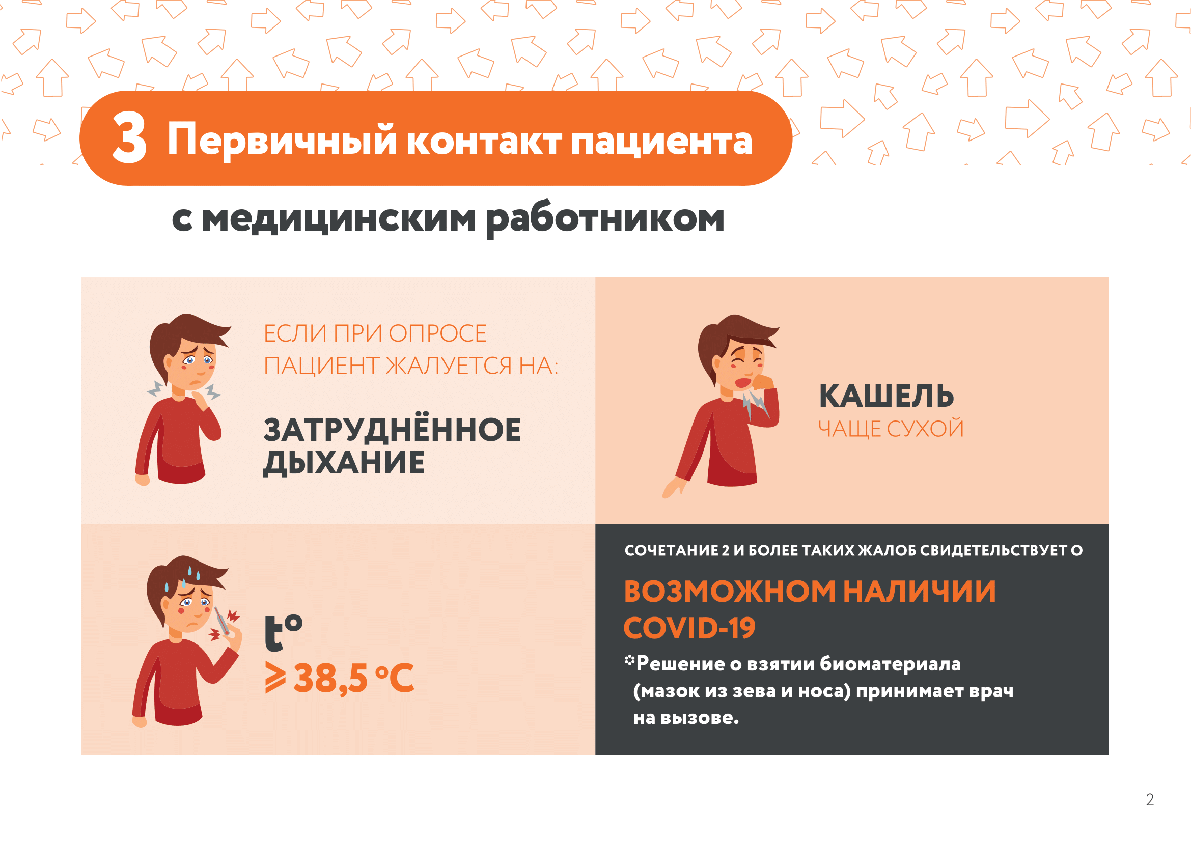 Алгоритм действий врача при осмотре пациента на дому для предотвращения  распространения Коронавируса Стоматологическая поликлиника №49